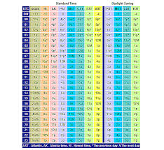 how to read symbols and colors on weather maps