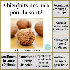 Epingle Sur Sante