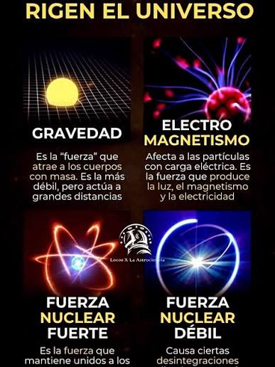 4 FUERZAS FUNDAMENTALES QUE RIGEN EL UNIVERSO
