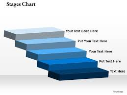 Stages Chart Step Powerpoint Template Slide Presentation