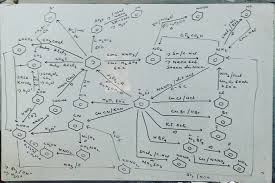 i found this organic chemistry chart my teacher made me