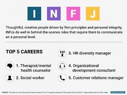The Best Jobs For Every Personality Type Introversion And Extroversion Infj Psychology Personality Types