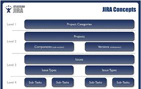 Jira Project Management A How To Guide For Beginners