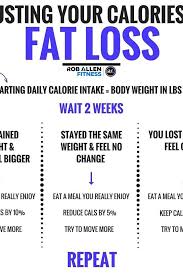 Pin On Meal Plan