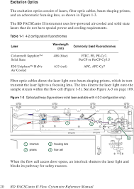 Bd Facscanto Ii Flow Cytometer Reference Manual Pdf Free