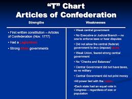 Georgias Constitution And The Articles Of Confederation