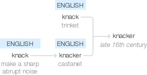 We did not find results for: ÙÙŠ Ø§Ù„Ø¹Ø±Ø¨ÙŠØ© Ù‚Ø§Ù…ÙˆØ³ Ø§Ù„ØªØ±Ø¬Ù…Ø©knackered Ù…Ø§ Ù‡Ùˆ Ù…Ø¹Ù†Ù‰ ÙƒÙ„Ù…Ø© Knackered Ù…Ø§Ø°Ø§ ØªØ¹Ù†ÙŠ