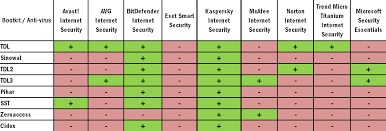 Check spelling or type a new query. The Phantom Of The Boot Sector Kaspersky Blog Nota Bene Eugene Kaspersky S Official Blog