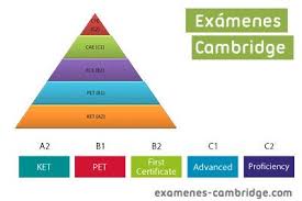 Resultado de imagen de exÃ¡menes cambrige 4Âº eso