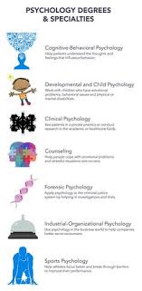 Most jobs require a master's or doctorate degree in sports psychology or in related. 15 Psychology Careers Ideas Psychology Psychology Careers Psychology Major