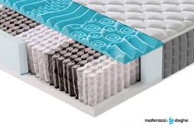 Materasso Iris 800 Molle Insacchettate E Memory Foam Mymemory 9 Zone Differenziate Materassi E Doghe