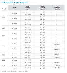 Liquid And Dry Fertilizer On Kinze Planters Kinze