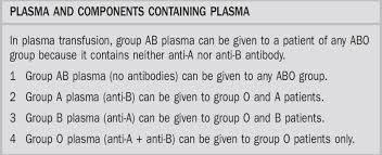 Image result for Plasma Transfusion