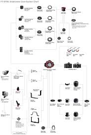 Underwater Housing Port Charts Bluewater Photo