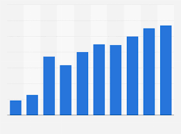 Saudi Arabia Number Of Outbound Tourists 2017 Statista