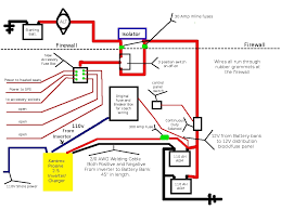 Fuse box diagrams presented on our website will help you to identify the right type for a particular electrical device installed in your vehicle. 1984 Coachman Motorhome Wiring Diagram Nissan Altima Fuse Box 2008 System Wirings5 Au Delice Limousin Fr