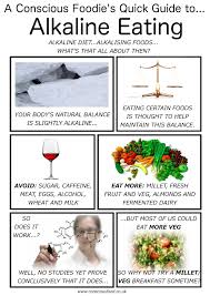 The Alkaline Diet Review Alkaline Diet Alkaline Diet Plan Diet Reviews