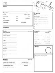 Country Profile Worksheets Martin S Ap Human Geography Geography Worksheets Ap Human Geography Social Studies Worksheets