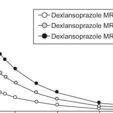 When to take dexilant capsules for heartburn? Pdf Dexlansoprazole Mr A Review
