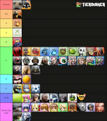 This is the default mode for any xbox player. 360 Gamerpics Ranked Tier List Community Rank Tiermaker
