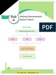 Saling nasehat menasehati dalam kebenaran dan kesabaran d. Bab 4 Saling Menasehati Dalam Islam Pdf