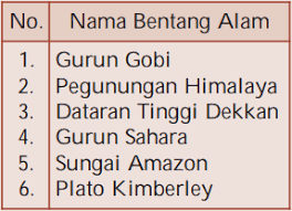 Asia menyatu dengan benua eropa yang sering disebut eurasia. Contoh Soal Tentang Benua Dan Samudra 105 Pilihan Ganda 60 Uraian Essay