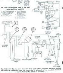 A 50hp mercury outboard, requires a 50:1 fuel to 2 cycle oil ratio, roughly one pint of 2 cycle oil, to six gallons of fuel. Solved Wiring Diagram Needed For My 1972 Johnson 50hp Hydro Electric Fixya