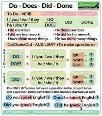 Do Does Did Done The Difference English Grammar Learn English Grammar English Verbs
