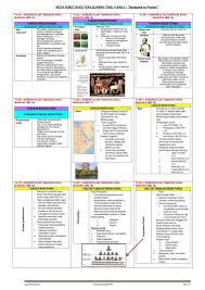 Disini falif.com ingin kongsikan nota ringkas bagi subjek sejarah bab 8 tingkatan 5 yang bertajuk pembangunan dan perpaduan untuk kesejahteraan. Sejarah Tingkatan 4 Bab 4 Soalan Kbat