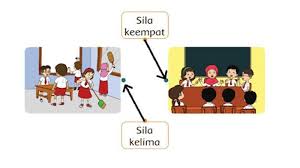 Kamu telah mengetahui bentuk muka bumi atau kunci jawaban kelas 5 tema 1 halaman 101. Kunci Jawaban Tema 1 Kelas 2 Halaman 88 89 90 91 92 93 94 95 Subtema 2 Pembelajaran 6 Hidup Rukun Dengan Teman Bermain