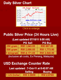 Invest Silver Malaysia Tag Archive Troy Ounce
