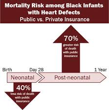 We did not find results for: Health Insurance Impact On Survival Of Babies With Chds Cdc