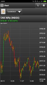 nifty is trading at 8744 the chart pattern as well as low