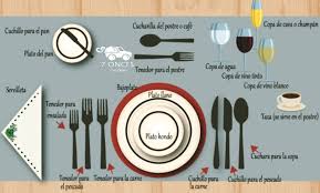 Reglas Basicas Tableware Brunch Electronic Products