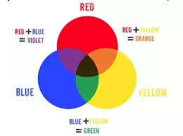 33 child's play this cheerful yet stylish combination brings together these colors: Can You Combine Two Other Colors To Make Red If So What Two Colors Do You Use Quora