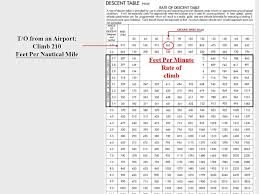 instrument departure procedures jan mar ppt video online