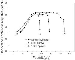 The proton decoupling process gives rise to an. Catalysts Free Full Text Stability Deactivation And Regeneration Of Chloroaluminate Ionic Liquid As Catalyst For Industrial C4 Alkylation Html