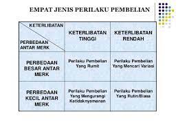 Sebenarnya apa itu bisnis retail dan bisnis seperti apa retail sendiri dapat diartikan sebagai proses penjualan produk atau jasa kepada konsumen dalam skala kecil atau. Menganalisis Pasar Konsumen Dan Pasar Bisnis
