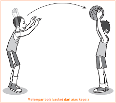 Check spelling or type a new query. Jenis Jenis Teknik Melempar Dan Menggiring Dalam Permainan Basket Lengkap