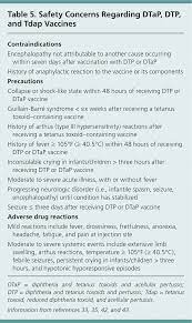 Pertussis A Reemerging Infection American Family Physician