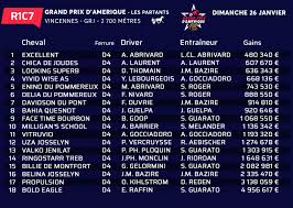 Franck nivard, le plus titré des drivers en activité dans cette course dotée d'un million d'euros au total, avec 5 succès à son actif. Comment Gagner Aux Courses D 39 Et Les Partants Du Prix D Amerique 2020 Venez Trouver Nos Methodes Eprouvees Pour Gagner Aux Chevaux
