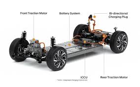 Jun 14, 2021 · new photos of the upcoming genesis gv60 electric suv, from multiple sources, have delivered our first clear look at the small crossover. The First All Electric Genesis The Gv60 Shop All Cars News