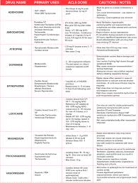 Acls Pals And Bls Online Certification Courses Emedcert