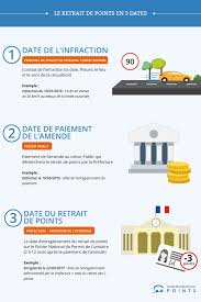 Combien de temps pour récupérer ses points est donc vital. Comment Fonctionne Le Retrait De Points