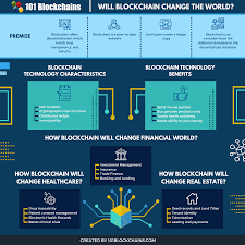 Blockchain technology's breakthrough was so revolutionary, that it provided a solution to the double spending problem which has plagued our financial system since its dawn. How Will Blockchain Change The World 101 Blockchains