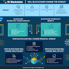 Blockchain technology is simply a clever way to get different people to create one common version of something when they do things on the internet. How Will Blockchain Change The World 101 Blockchains