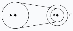Soal tentukan ukuran roda gila untuk mesin press pembuat lubang seperti gambar 8.3berikut : Menentukan Kecepatan Linear Roda C Jika Roda A Diputar 15 Rad S
