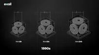 Exail insights | Fiber Optic Gyroscopes