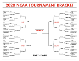 We've reached the final four of the 2020 ultimate podcast bracket, brought to you by nothing. 2020 Ncaa Tournament Bracket Vote In The Final Four