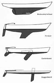 Full keel or fin keel? Johnellsworth Com Underwater Design A Look At The Options